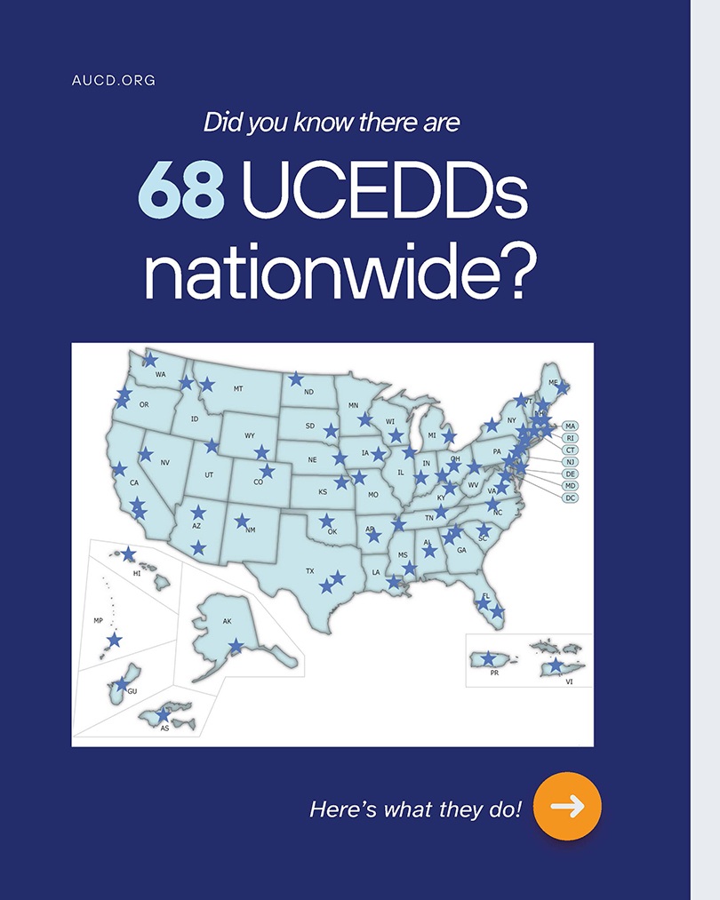 Graphic with a dark blue background and a U.S. map. Text reads: “Did you know there are 68 UCEDDs nationwide?” A light blue map of the U.S. with stars marking locations of University Centers for Excellence in Developmental Disabilities (UCEDDs) in each state and territory. At the bottom right corner is a button that says “Here’s what they do!” with an orange circle and arrow.
